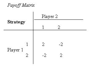  Strategies and Games, second edition: Theory and